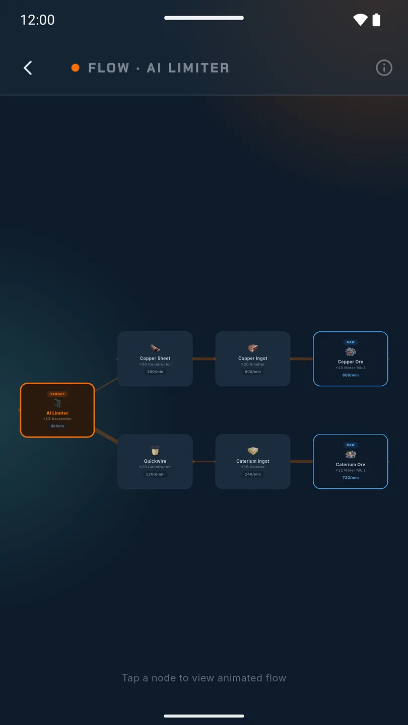 Interactive flow diagram of a production chain, with machines per node